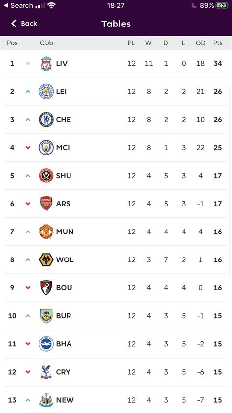 pl table